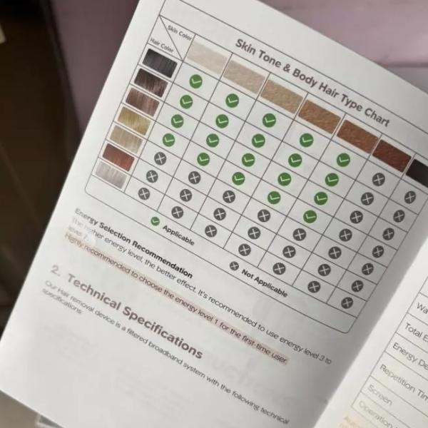 IPL de uso doméstico